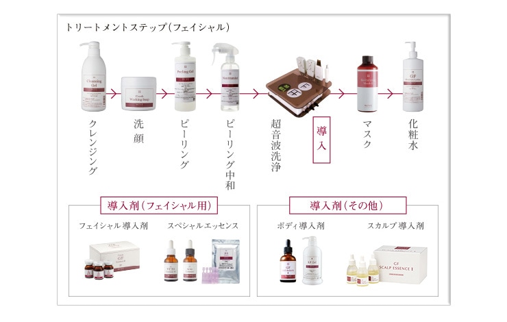 ウォブスタイル VC20エッセンス II 業務用 30gの通販｜美セラ