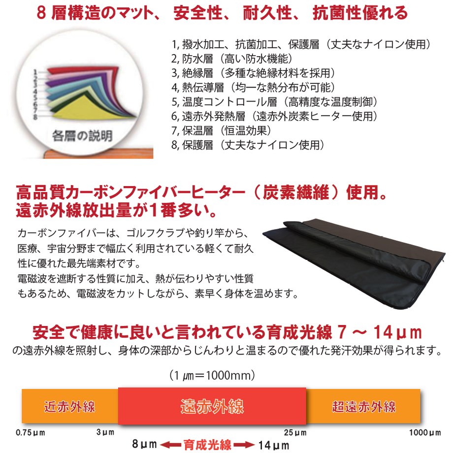 遠赤外線ヒートマット S-109防水 二つ折り 炭素繊維 ZENIXの通販｜美セラ