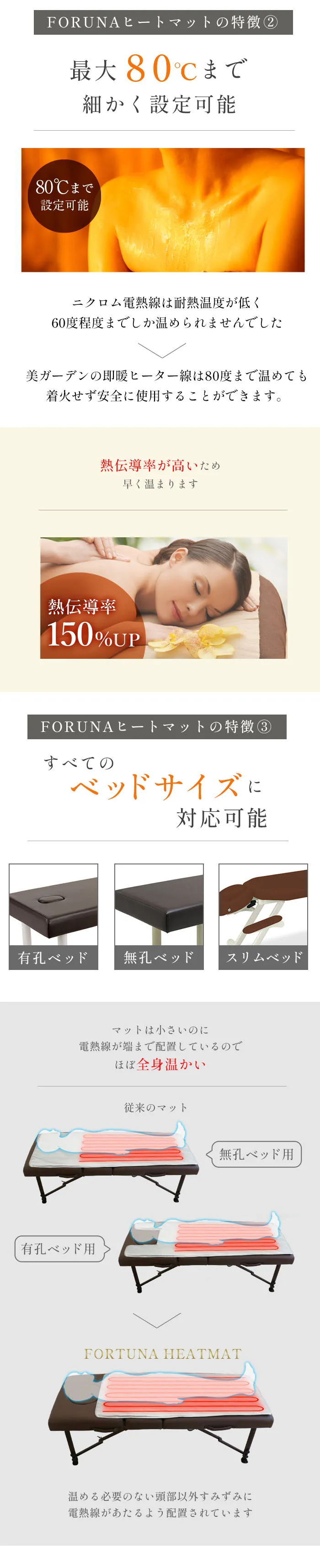 遠赤外線ヒートマット(敷きタイプ)- 業務用ヒートマット エステ機器の