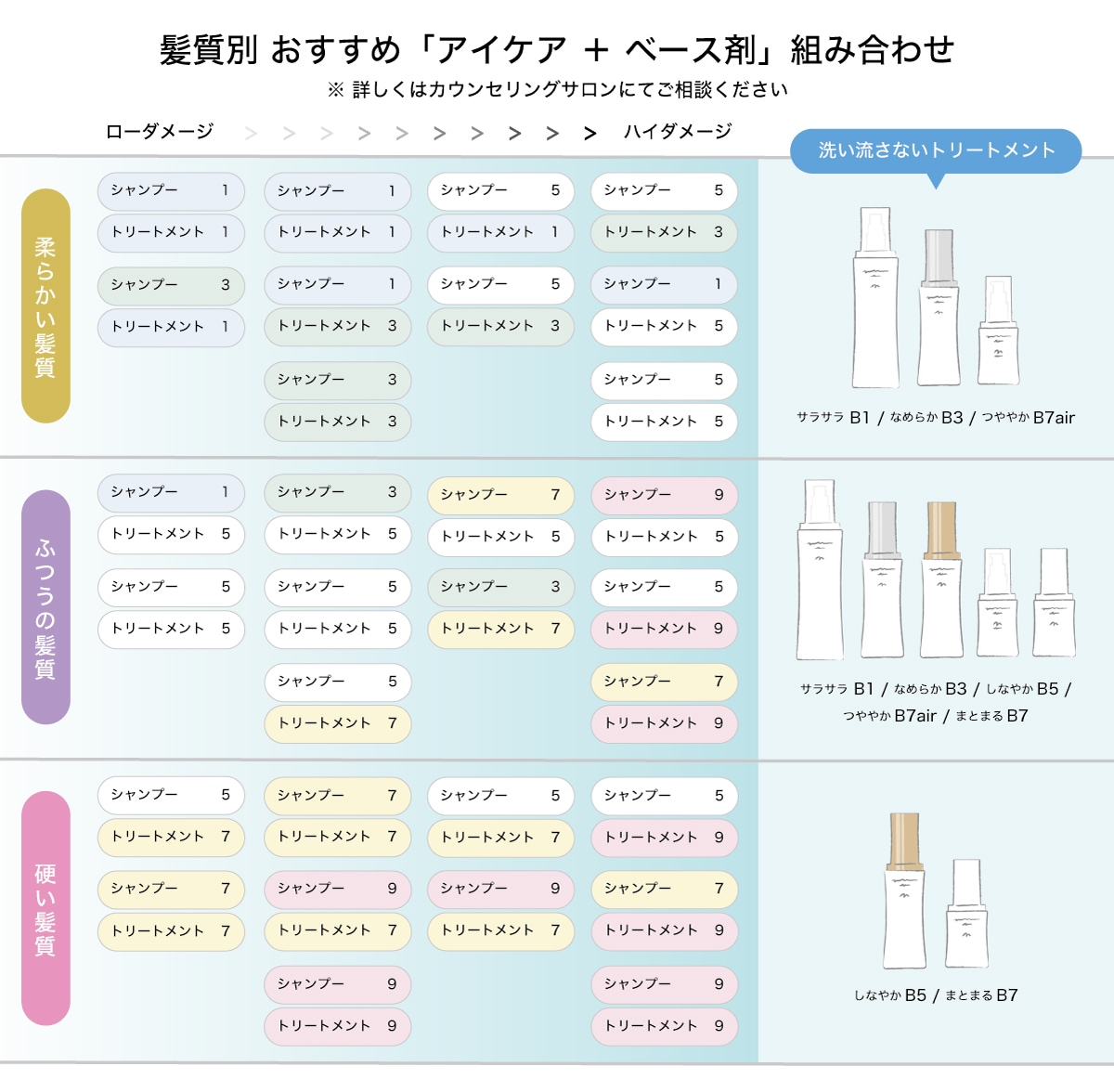i CARE トリートメント 200g | トリートメント | Couta｜COTA（コタ