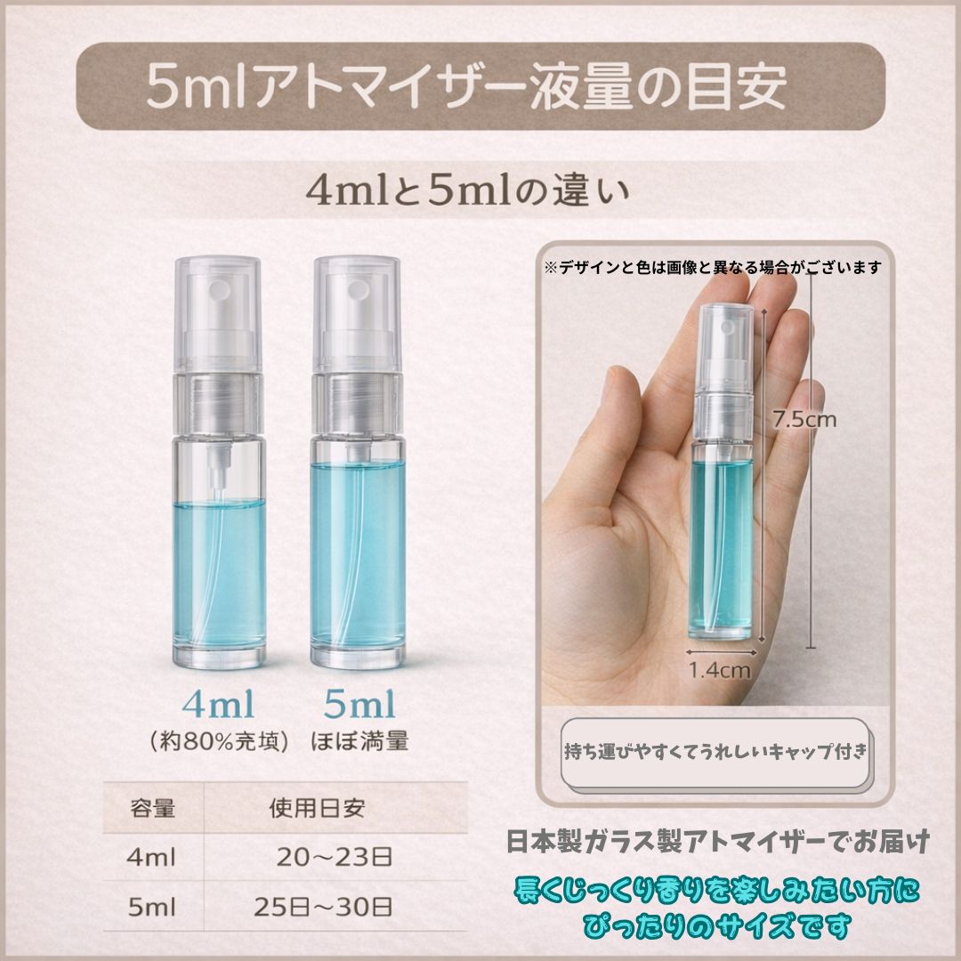 chrome hearts クロムハーツ +22+ オードパルファム 1ml 国内正規品 お