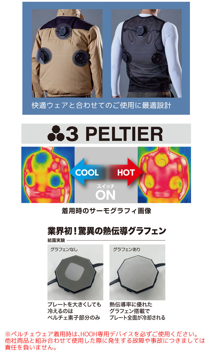 即日発送】ペルチェ ベスト フルセット【バッテリー付き】冷却