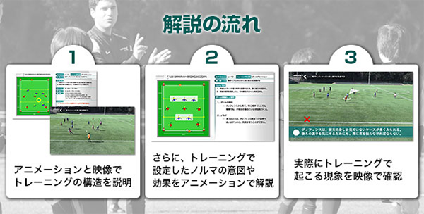 守備（ディフェンス）戦術の指導者向け教材DVD「知のサッカー3巻」| 知