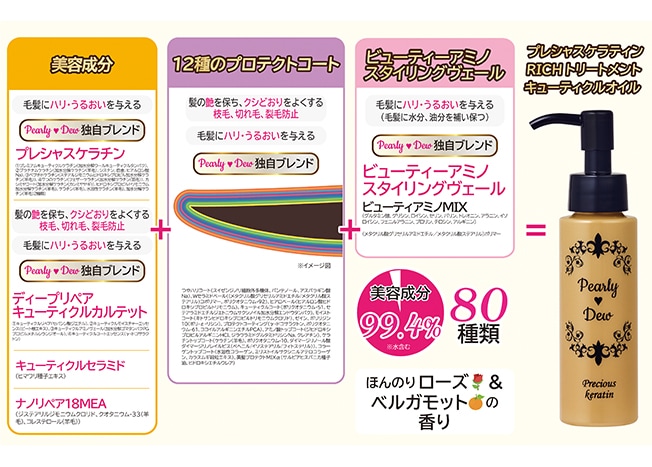 パーリー デュー プレシャスケラティンRICHトリートメント