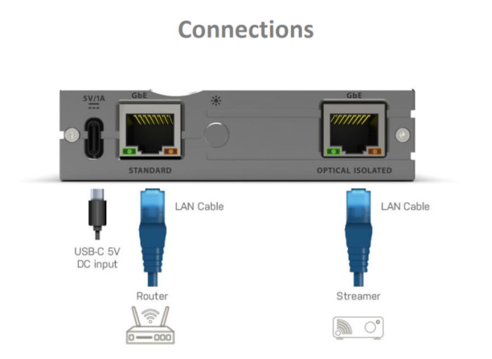 対策品」Silent Power LAN iPurifier Pro 光絶縁装置/LAN