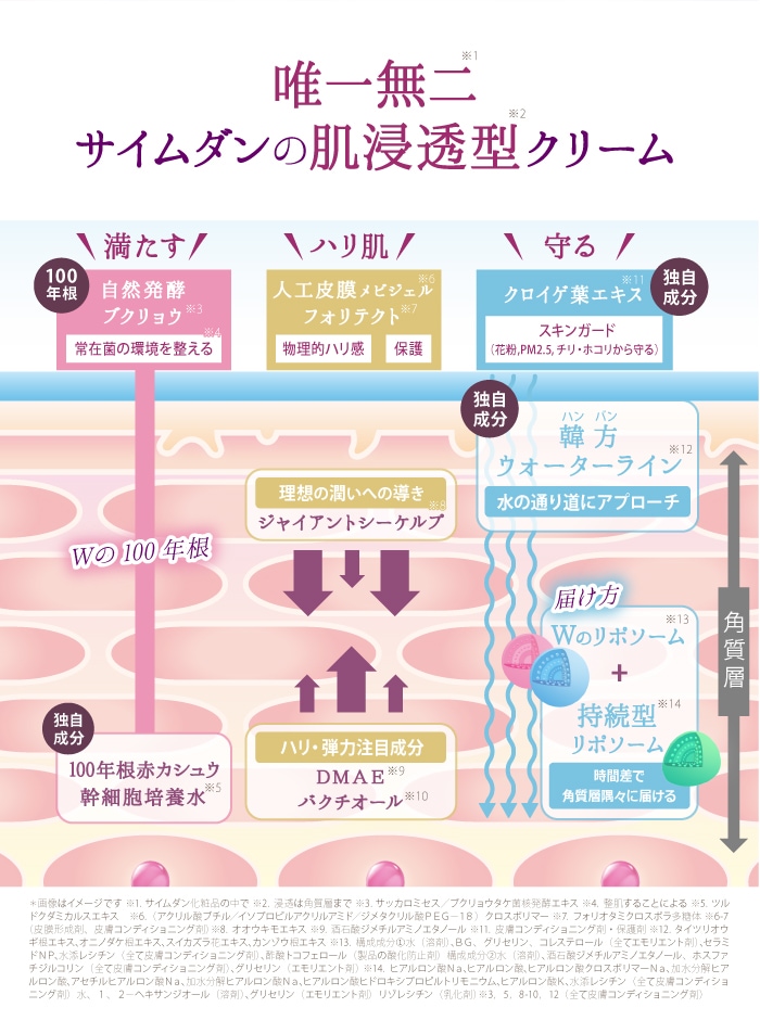 サイムダン プレミアム STEM モイスチャー パーフェクト リッチ