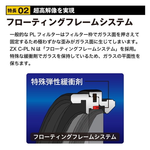 即配】77mm ZX (ゼクロス) C-PL N ケンコー KENKO 【ネコポス便送料