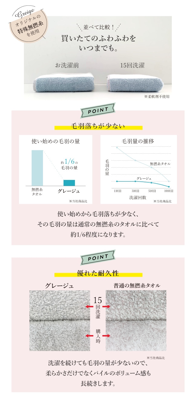 グレージュ ギフトセット（M×2） | Gift | | 今治タオルのコンテックス