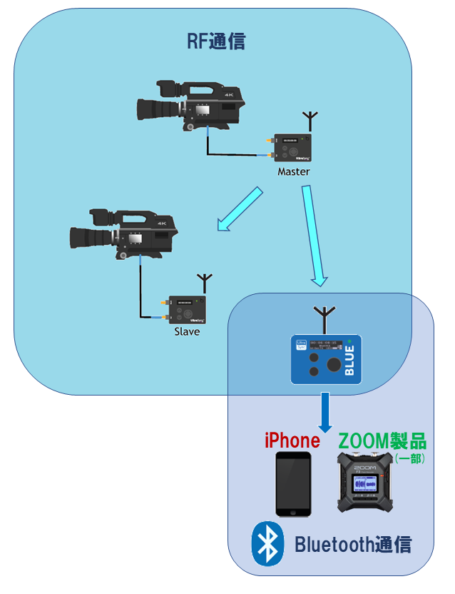 ATOMOS UltraSync ONE ｜映像機材の販売・機材屋.jp