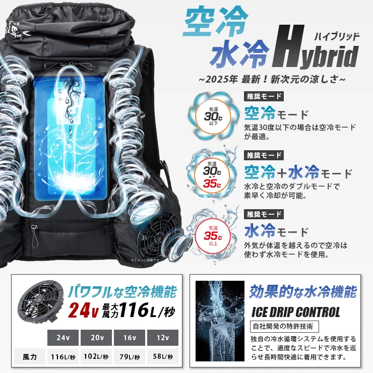 新しい猛暑対策アイテム 水冷服（水冷ベスト）
