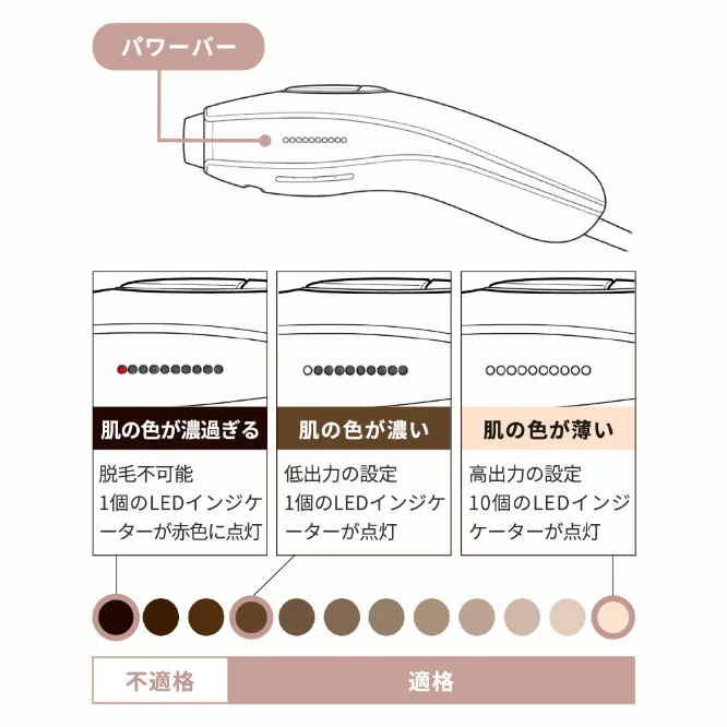 Pure Switch｜家庭用脱毛器スムーズスキン公式サイト