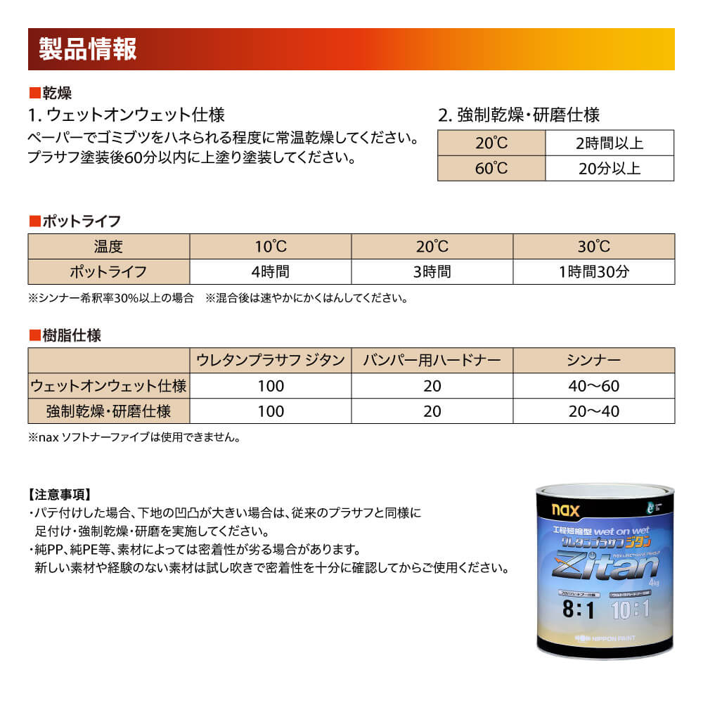 naxウレタンプラサフ ジタン グレー 1kgセット/日本ペイント プラサフ