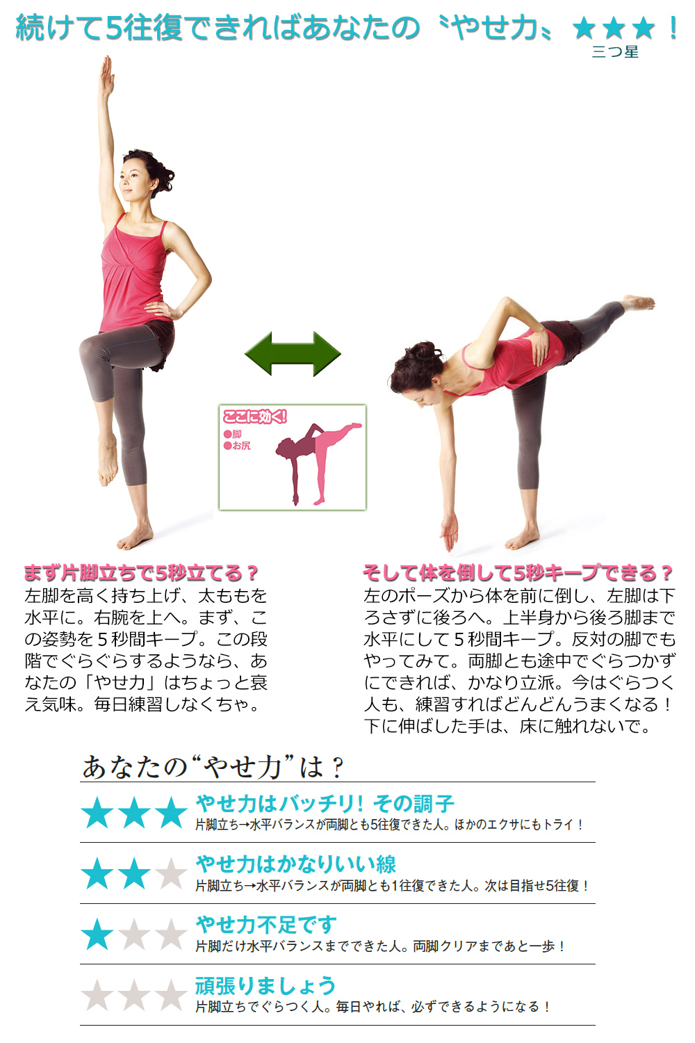 たった30秒！お手軽エクサで代謝を上げる：Wii Fit監修者 松井薫式