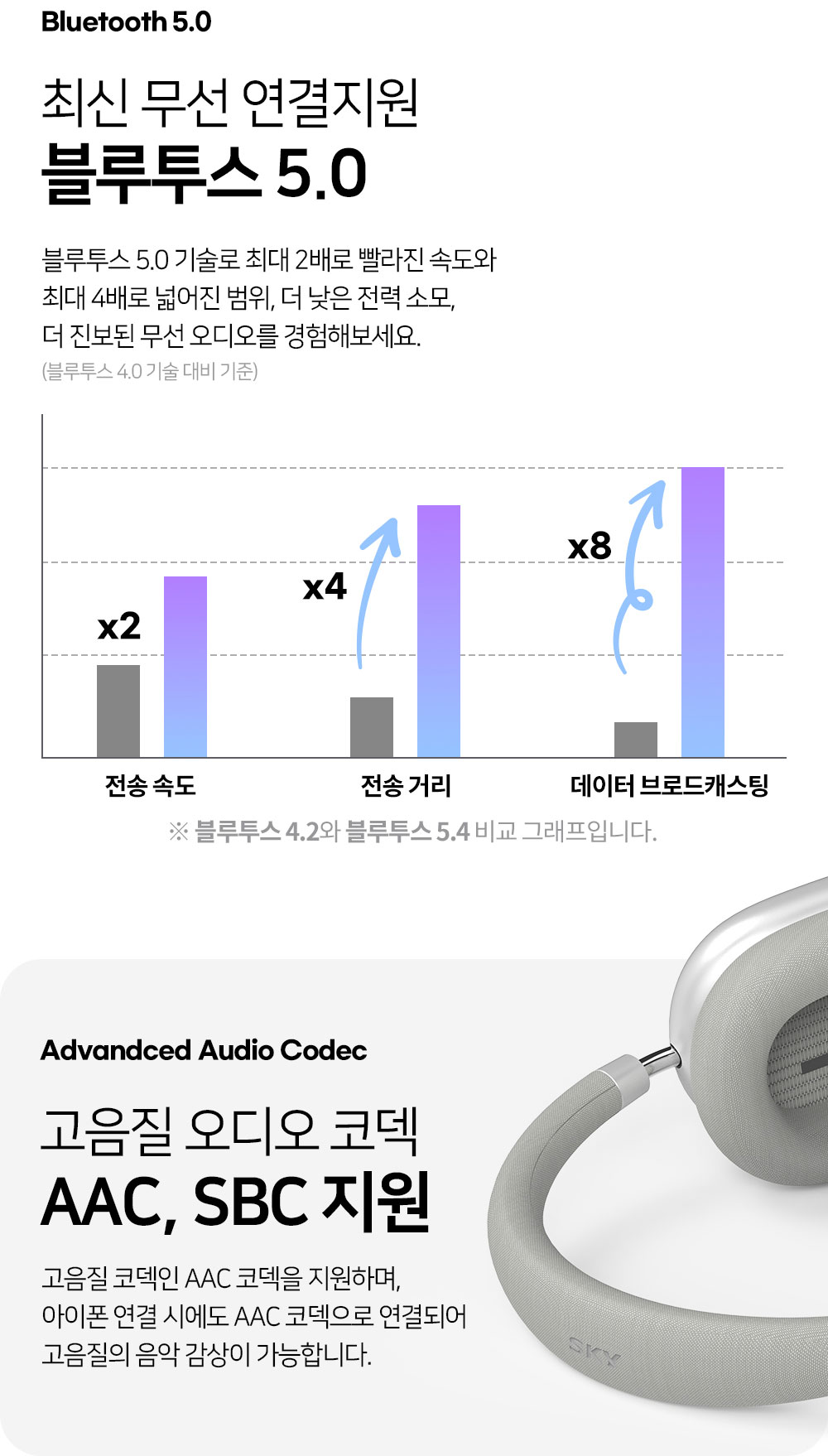 스카이 핏(SKY FIT) ANC H1 액티브 노이즈캔슬링 블루투스 무선 헤드셋
