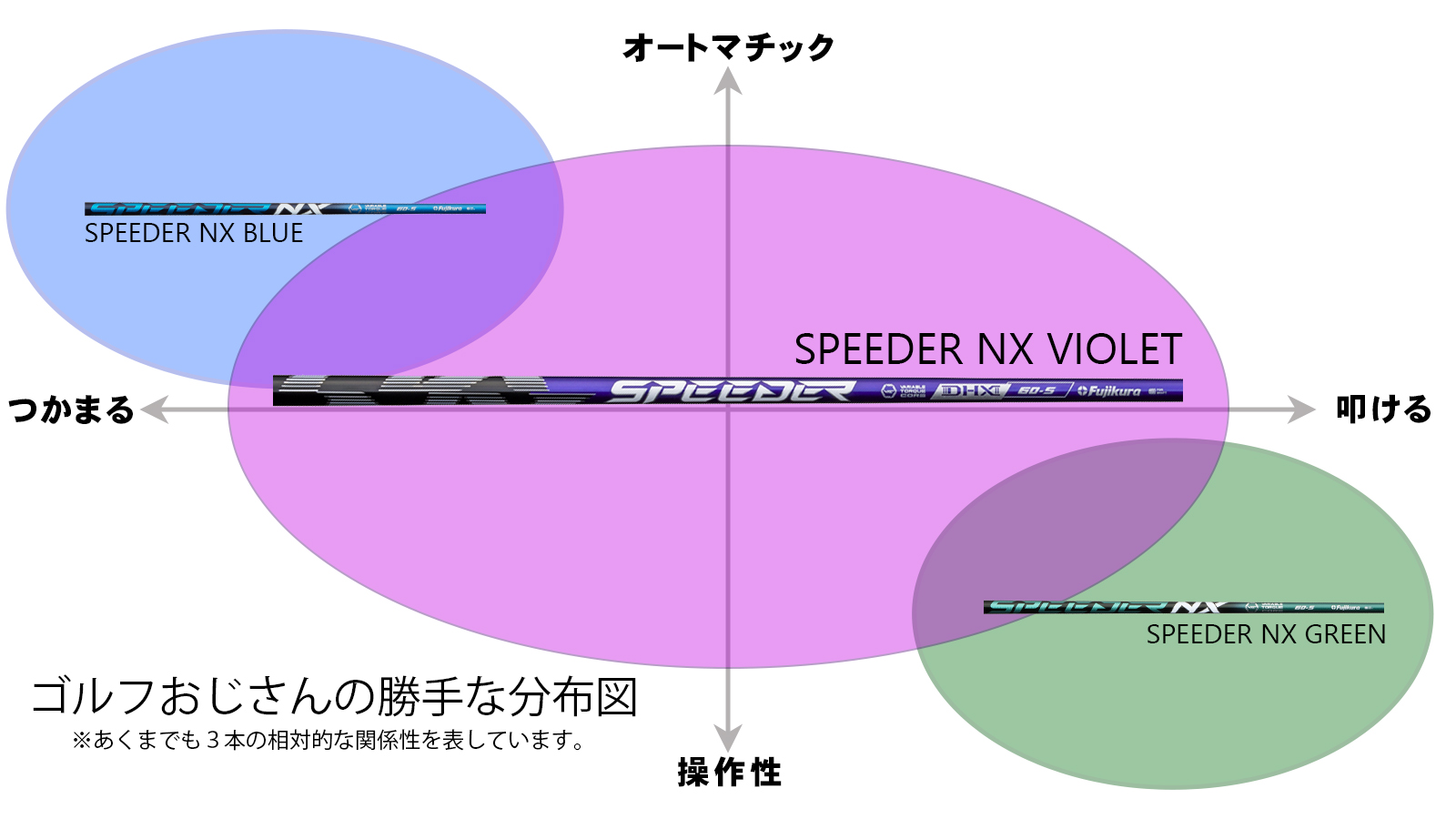 シャフト徹底試打レビュー「SPEEDER NX Violet（スピーダー NX