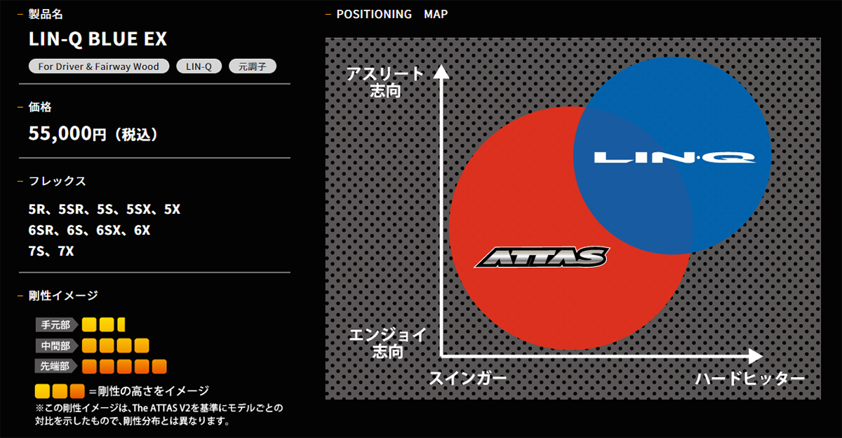 シャフト徹底試打レビュー「LIN-Q BLUE EX（リンク ブルー EX）」編