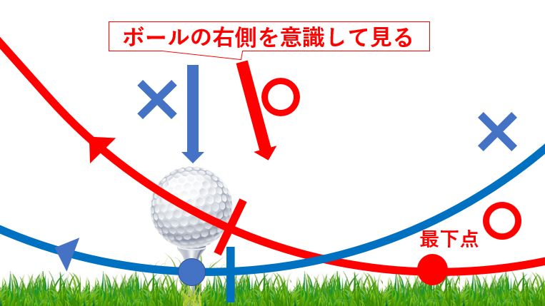 図解】すぐにできる！正しいゴルフスイング軌道を作る方法 - ゴルフの学校