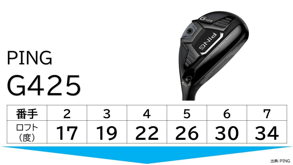 ユーティリティの名器≫PINGピンG425ハイブリッド≫初心者にも中級者に