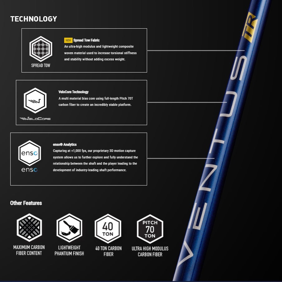 Fujikura Ventus TR Blue 6 Velocore – GolfStorePro