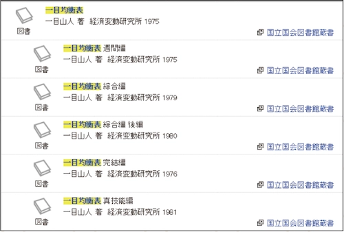 一目均衡表入門｜第14回 『一目均衡表』原著の内容［監修：細田哲生