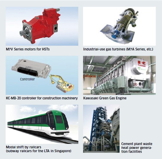 CO2 FREE (Realization of a Carbon-neutral Society) | Kawasaki