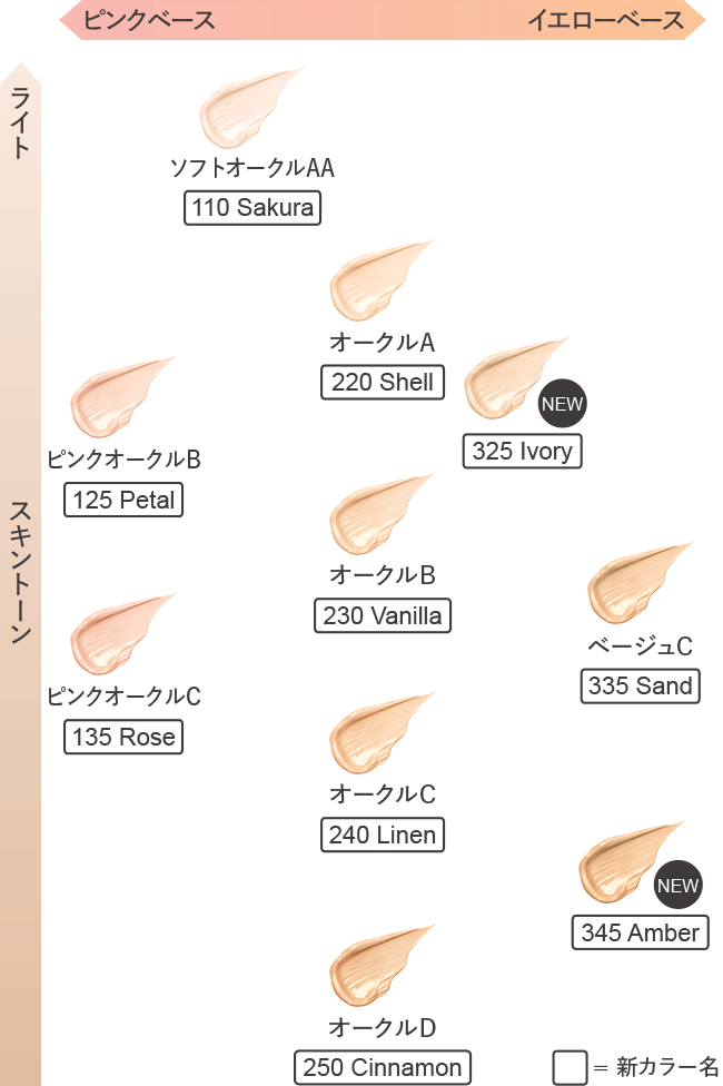 ライブリースキン ウェアⅡ | KANEBO公式サイト