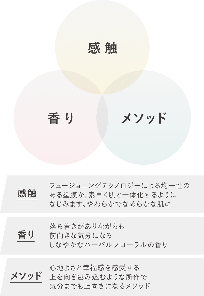 フュージョニング ソリューション | KANEBO公式サイト