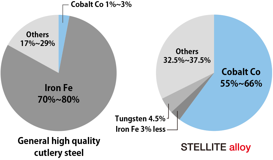 STELLITE alloy 360 | MIZUTANI SCISSORS
