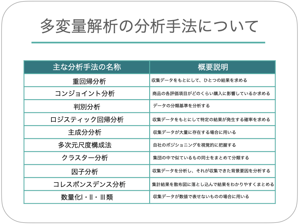多変量解析とは？ビジネスでも活用できる統計の分析手法を噛み砕いて