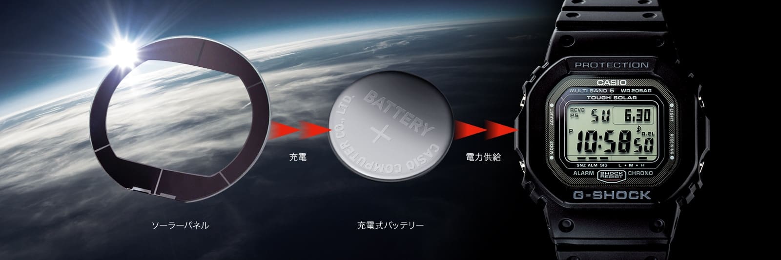 テクノロジー - ソーラー充電 (タフソーラー) | G-SHOCK 腕時計