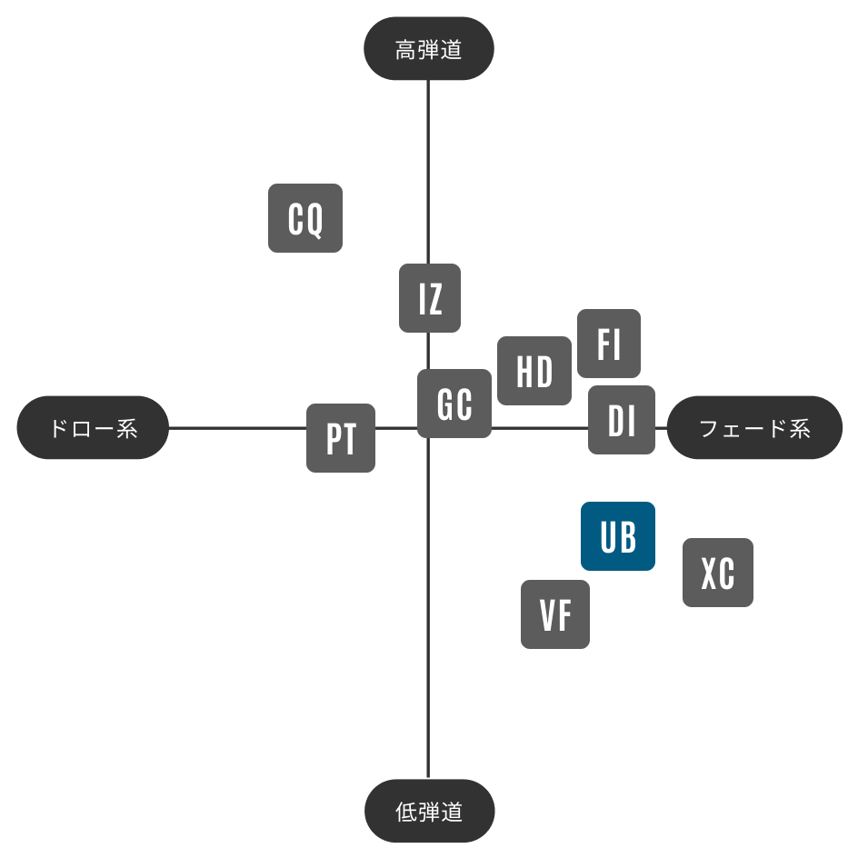 TOUR AD UB | グラファイトデザイン