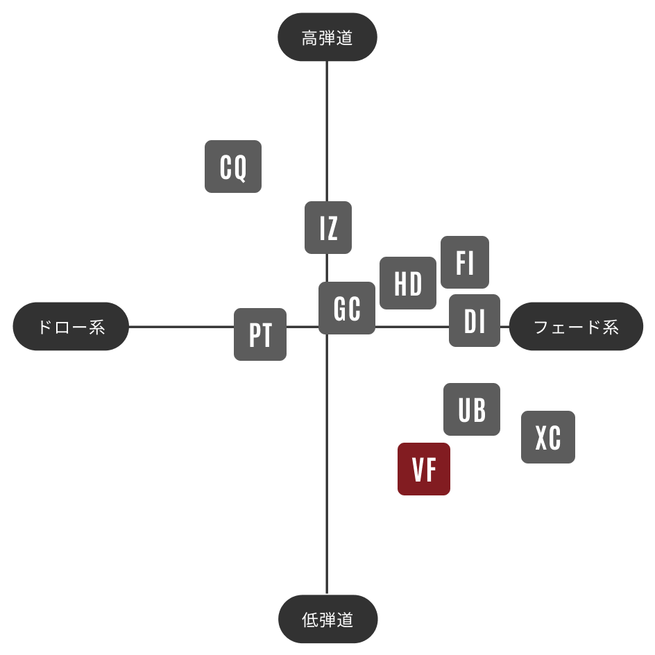 TOUR AD VF | グラファイトデザイン