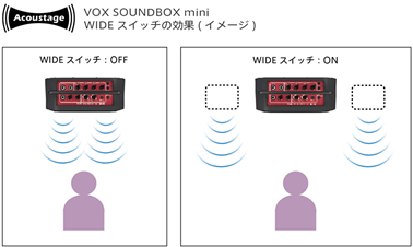 NAMM2014】【マルチパーパス・アンプ】VOXよりラジカセ感覚で使える