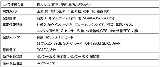 トラック用ドライブレコーダー一体型カメラモニターシステム