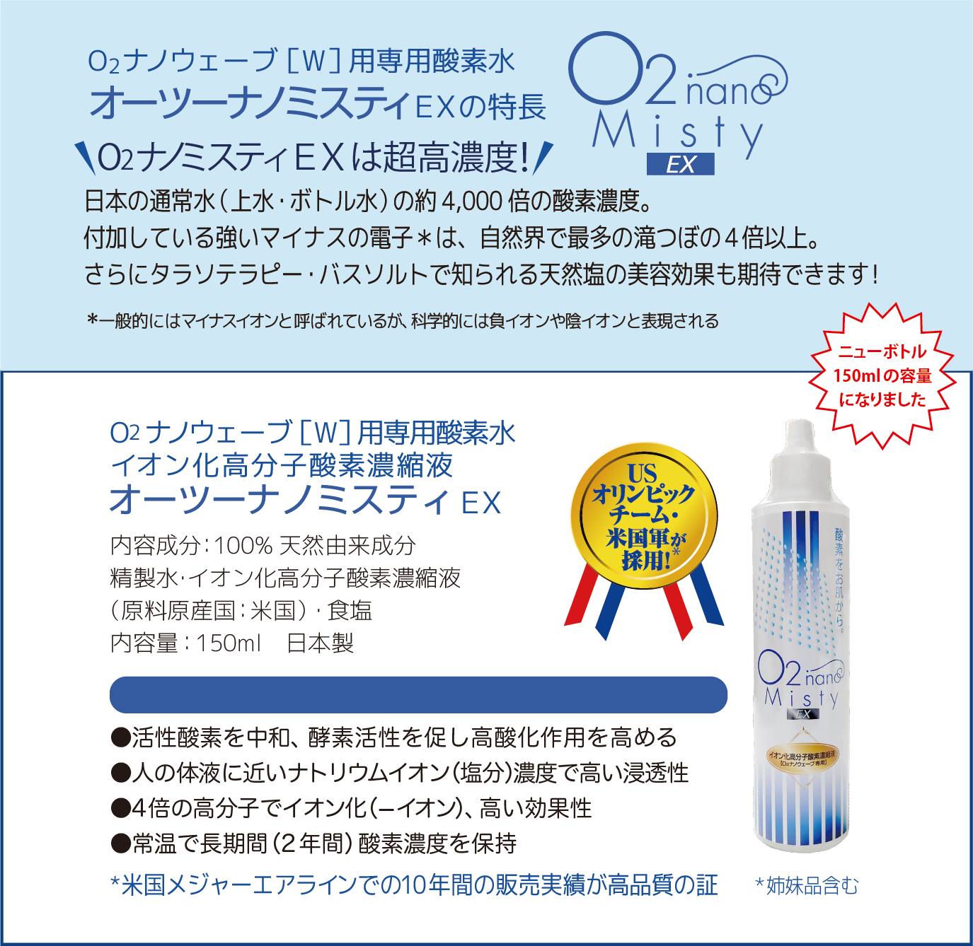 グトルツリー 高濃度酸素に注目したO2シリーズが人気 / O2 nanowave