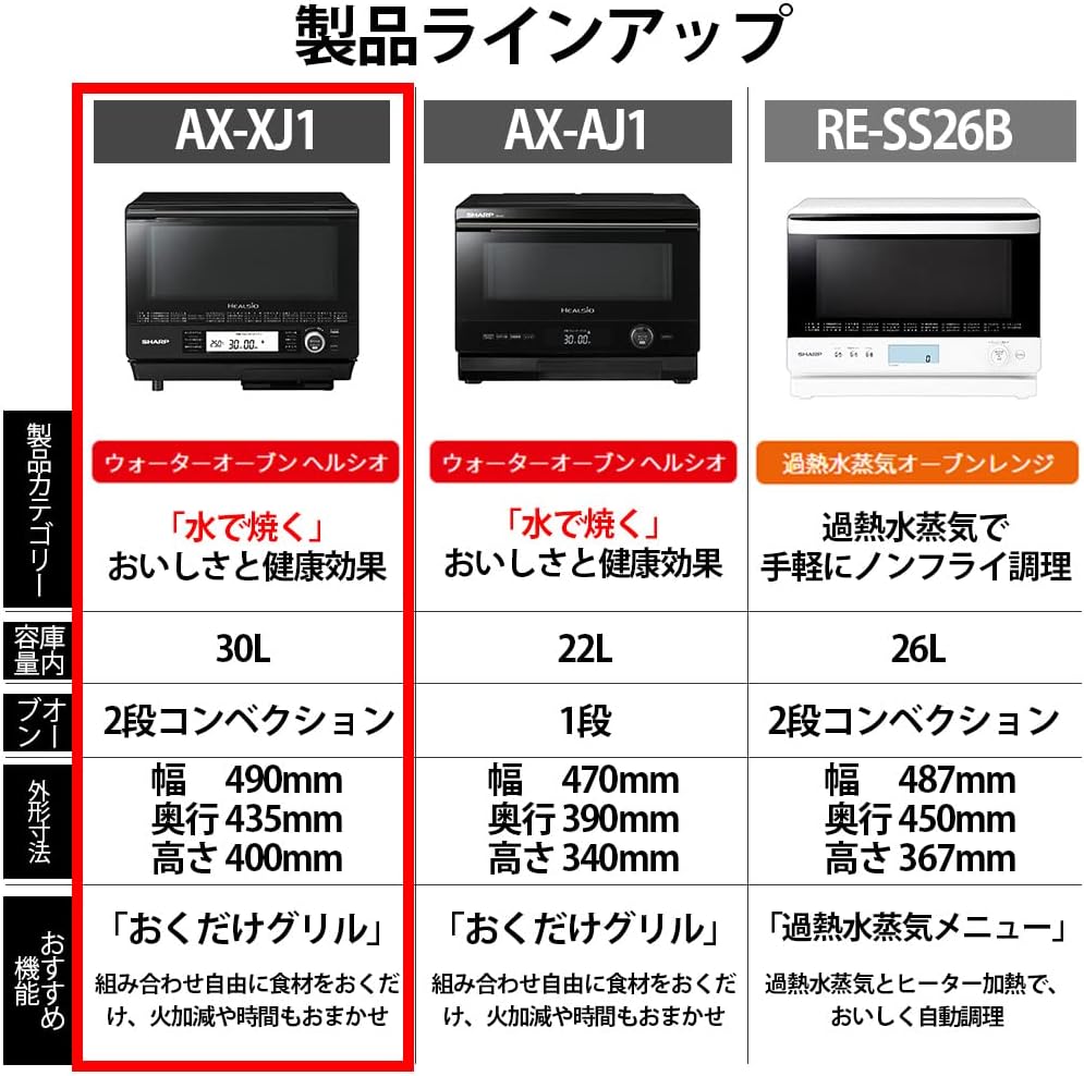 月額5,980円レンタルプラン：シャープ ヘルシオ ウォーターオーブン AX