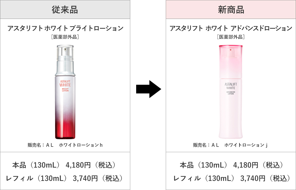 アスタリフト ホワイト ブライトローション」「アスタリフト ホワイト