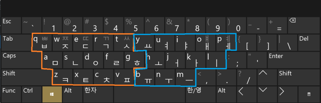 パソコンでの韓国語・ハングルの打ち方。キーボード配列の出し方も解説