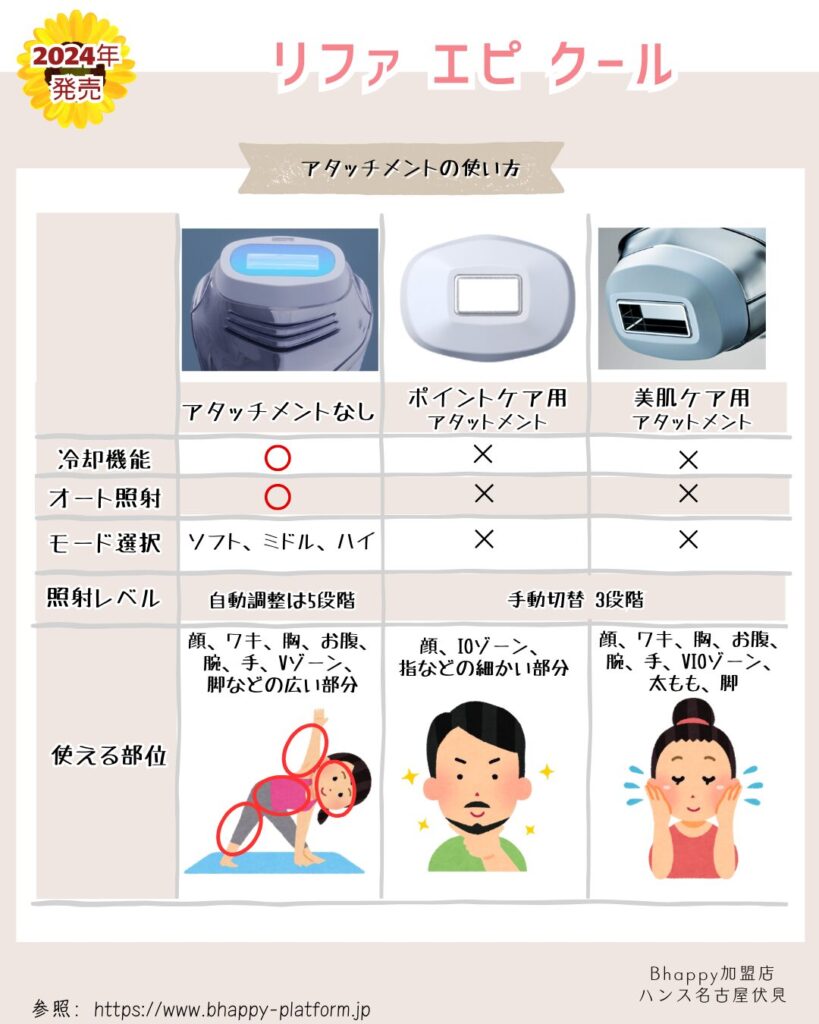 最新版】ReFa EPI COOL リファエピ クール と リファエピ ダブルクール