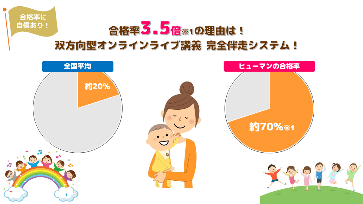 保育士の通信資格講座|ヒューマンアカデミー通信講座（旧たのまな）