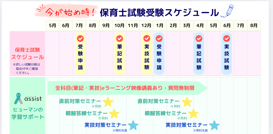 保育士講座（科目別試験対策）|ヒューマンアカデミー通信講座（旧たの