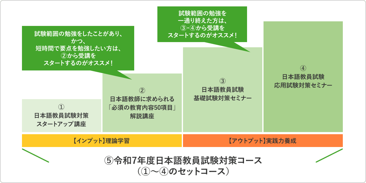令和7年度 日本語教員試験対策コース|ヒューマンアカデミー通信講座