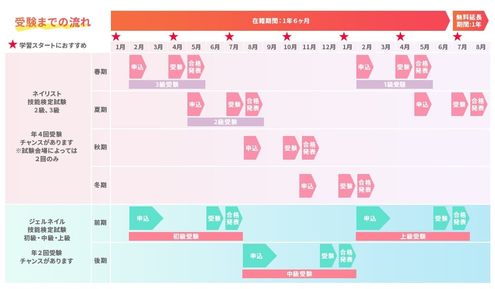 ネイルの資格を取得してサロン就職＆サロン開業|ヒューマンアカデミー
