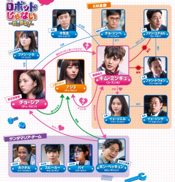 韓国ドラマ】ロボットじゃない～君に夢中！～｜日本語字幕で全話無料