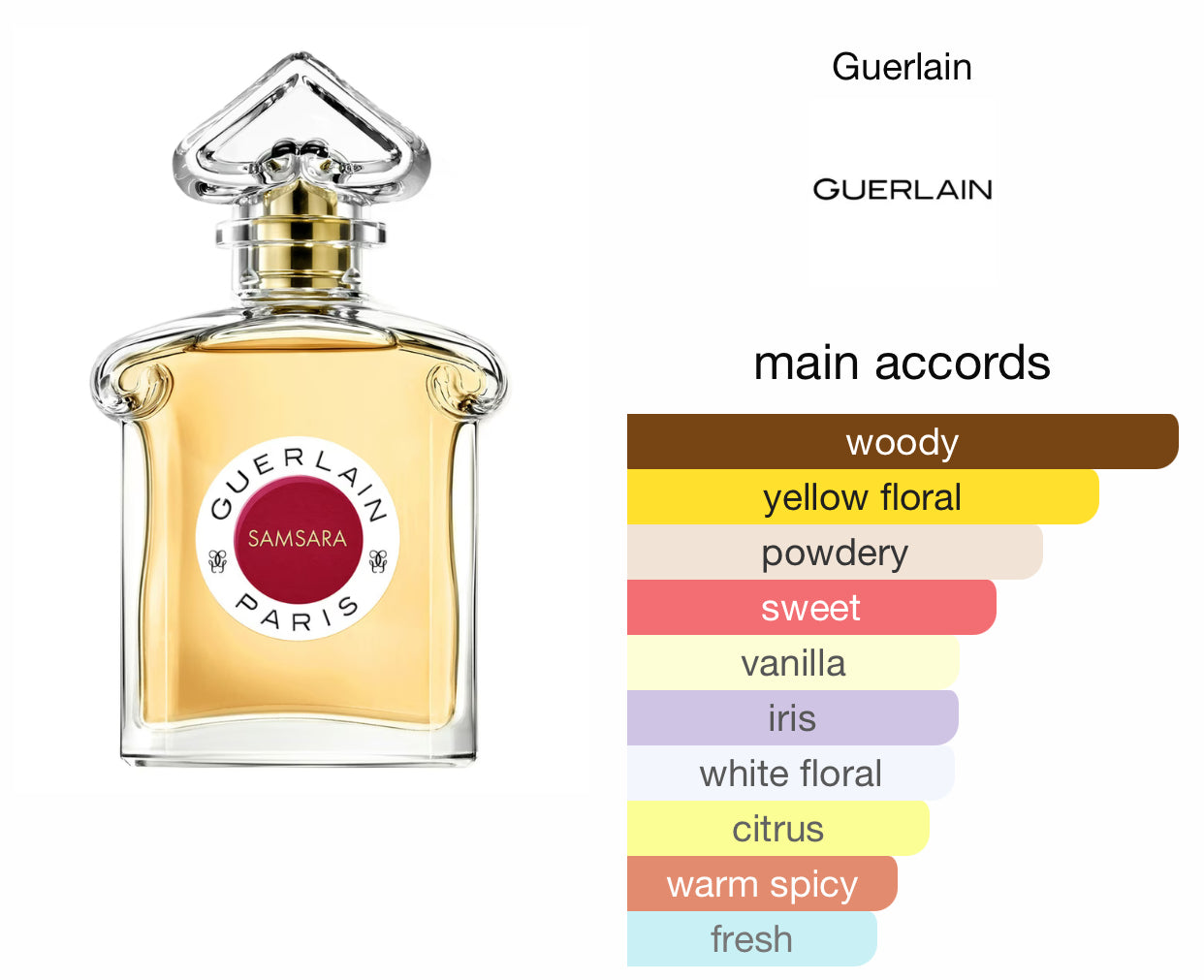 GUERLAIN PARIS SAMSARA - EAU DE PARFUM – Havenly Cosmetics