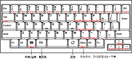Happy Hacking Keyboard | キー配列 | PFU