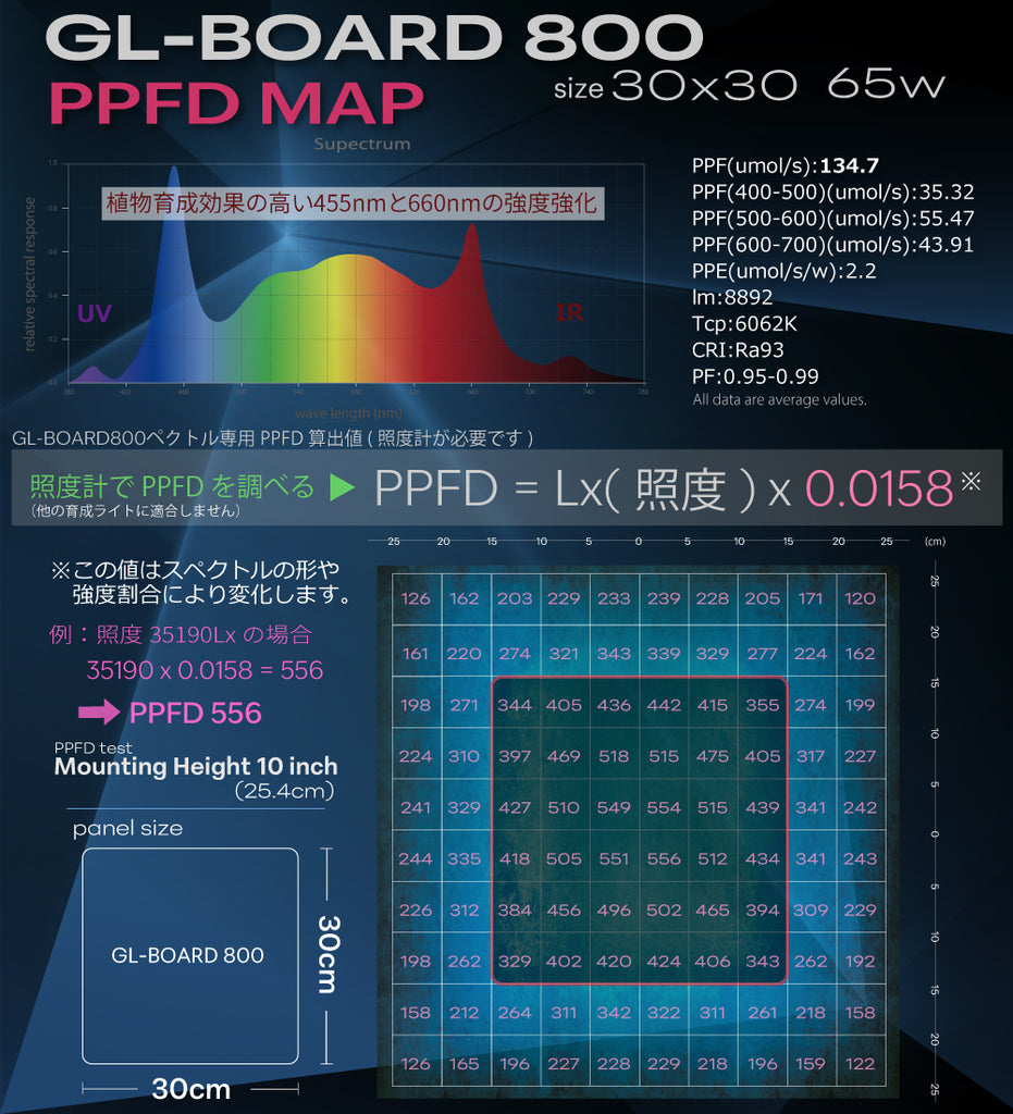 HaruDesign 植物育成ライト GL-BOARD800 育成用高効率SMD2835LED搭載