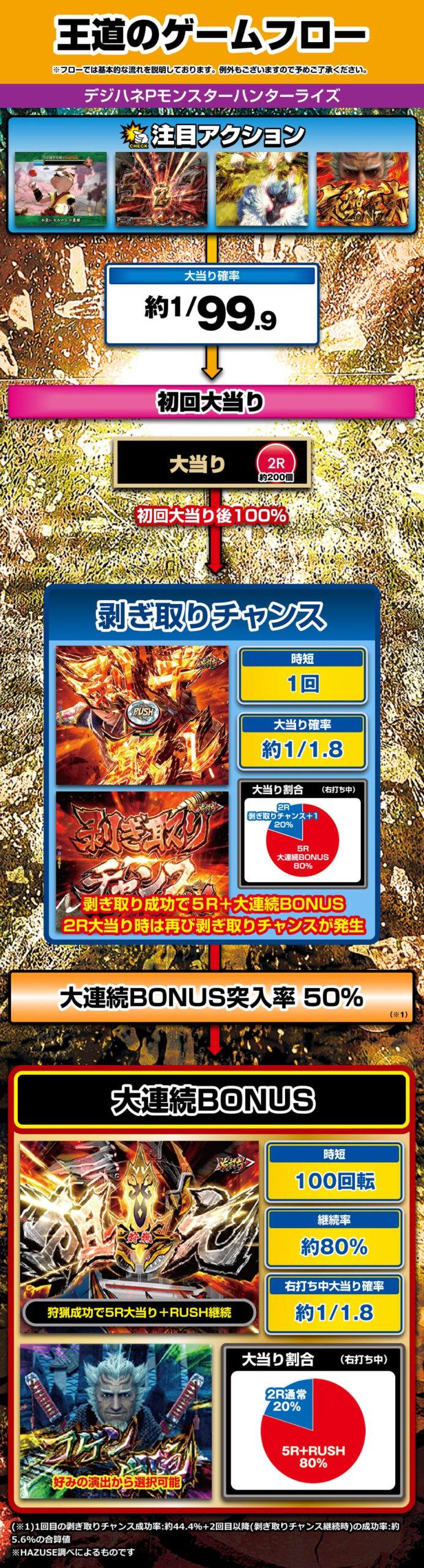 デジハネPモンスターハンターライズ | ハズセ