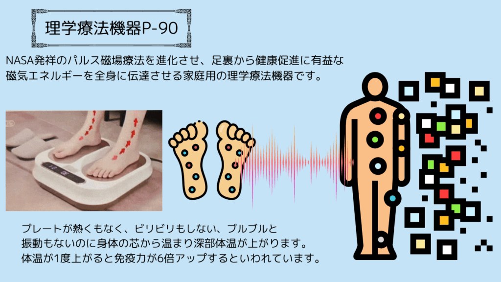 ヘルスバ・ヘルスチェック Olylife 理学療法機器 Pｰ90 – healthbase
