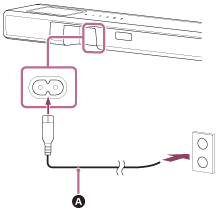 HT-A5000 | ヘルプガイド | 電源につなぐ